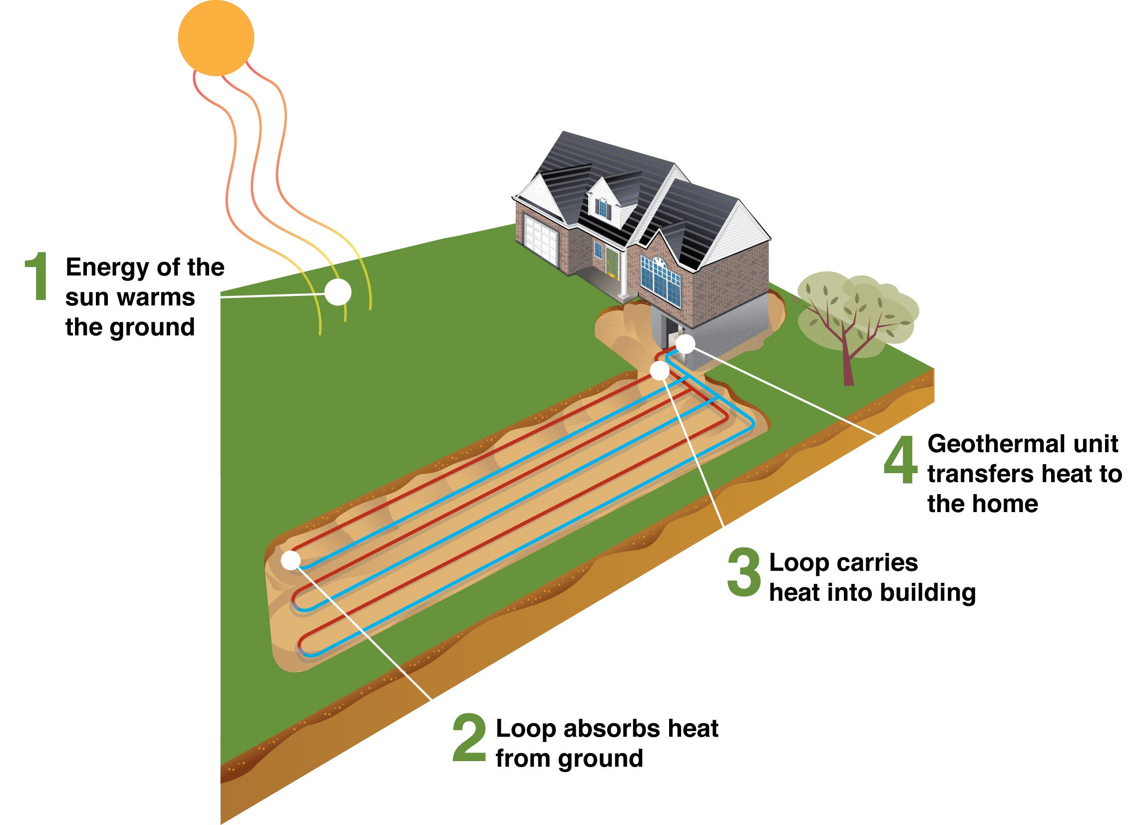 Mercury Geothermal - Geothermal